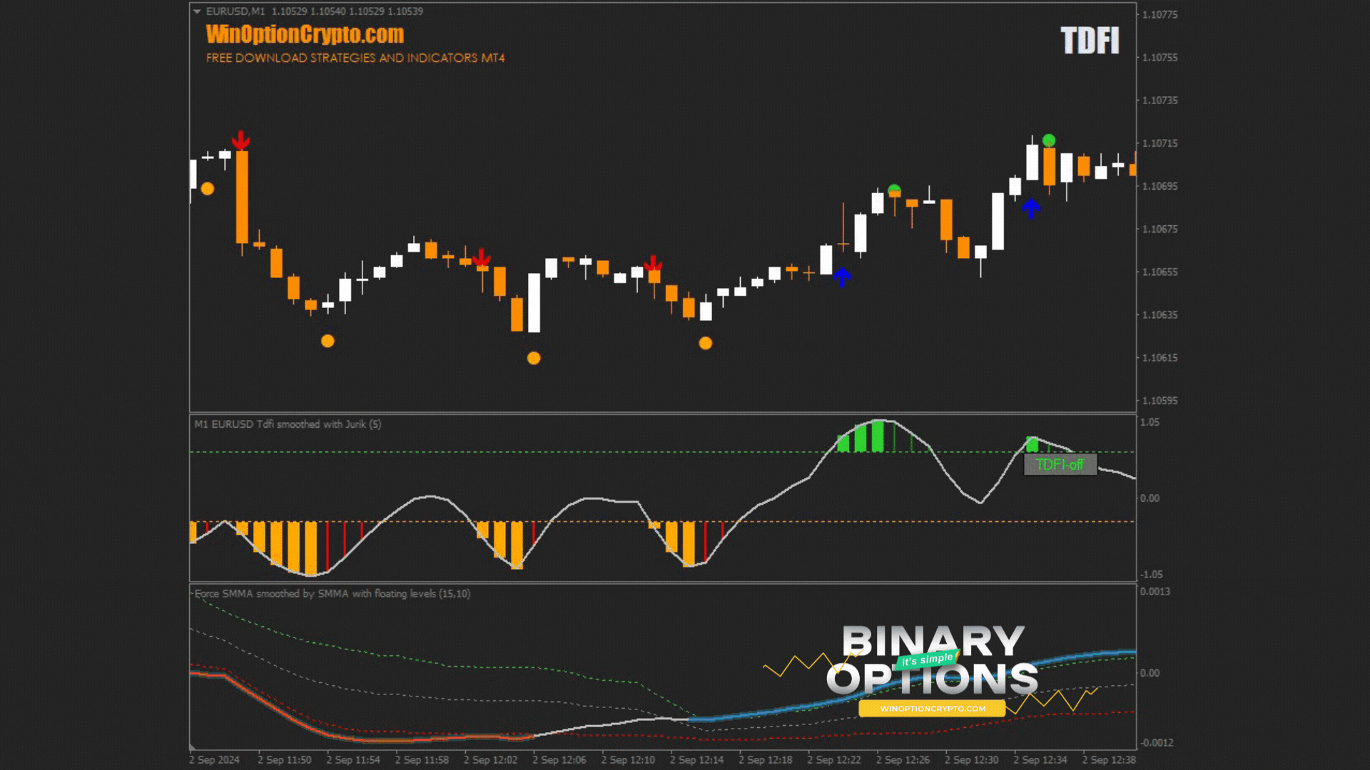 opening a put option in the TDFI binary options strategy